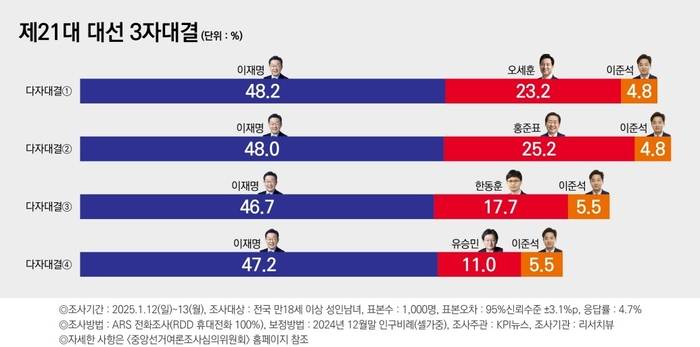 [잡담] 2찍들 진짜 이재명 대통령 될까봐 무서운가봐 | 인스티즈