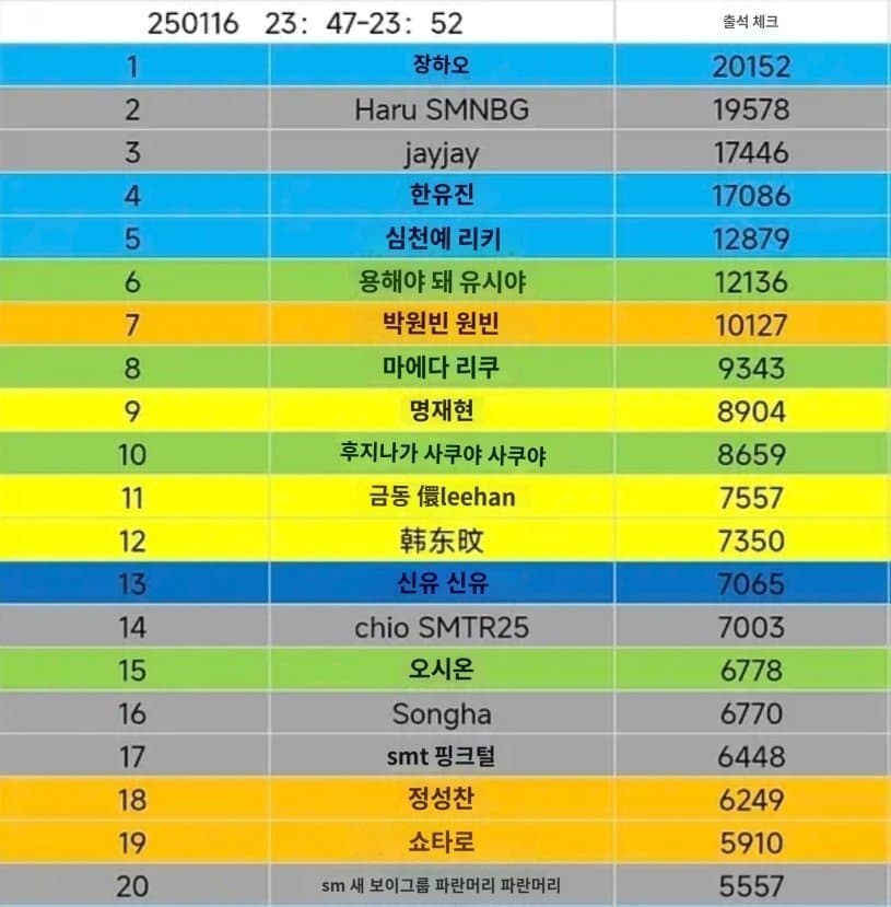 [잡담] 와 슴 남연생들 중국서도 반응 터졌나봐 | 인스티즈