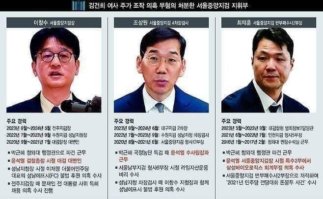 김건희 주가조작 무혐의 처리한 검사들 명단 | 인스티즈