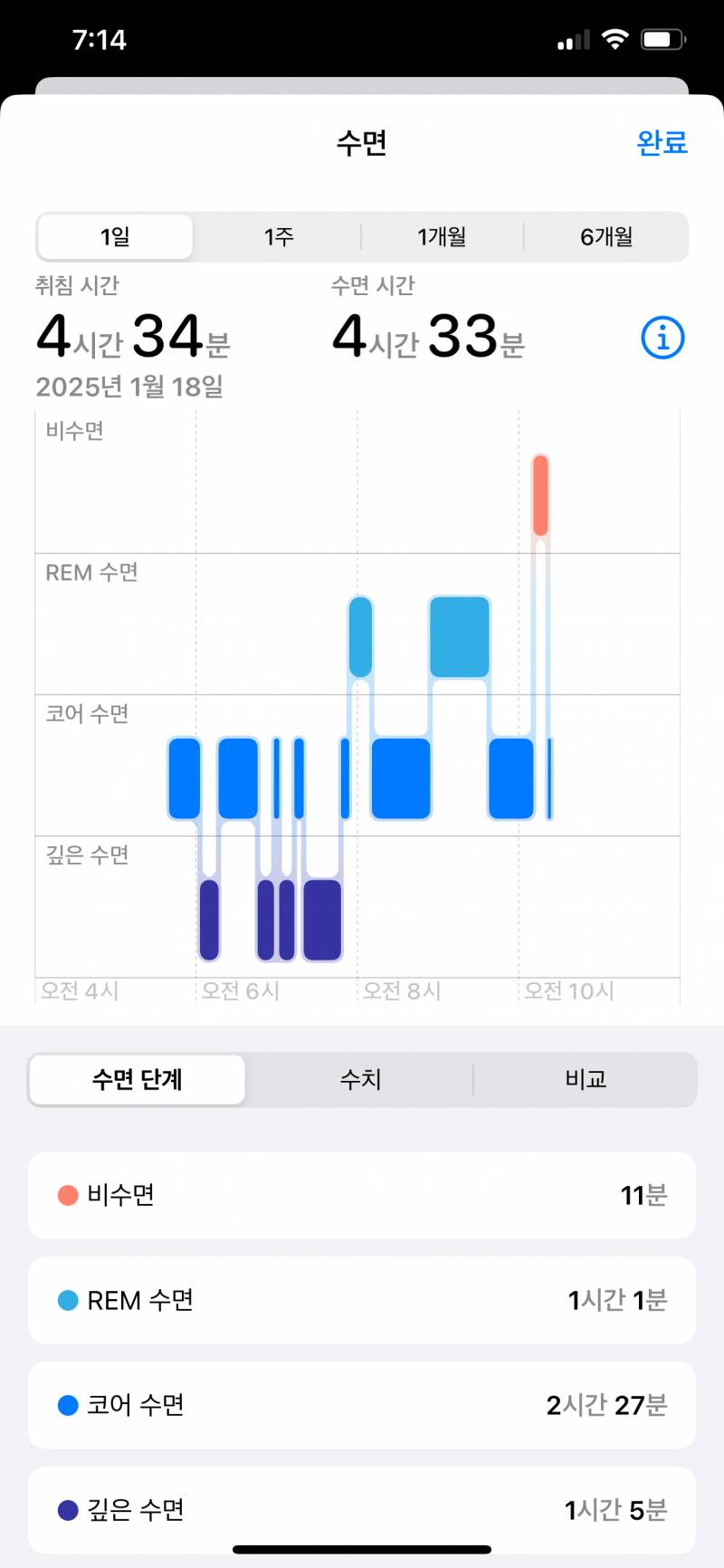 [잡담] 넘 피곤해서 애플워치 차고 잠들었는디 | 인스티즈