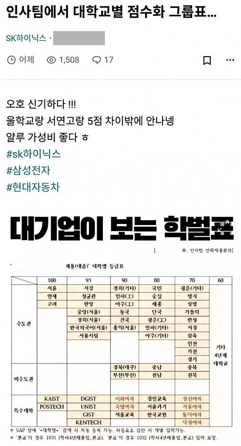 [잡담] 냉정하다는 대기업의 세계..ㄷㄷ | 인스티즈