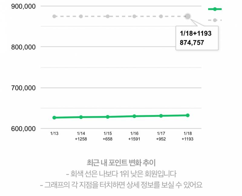 [잡담] 렙 1.5.... 통곡의 벽이구나 | 인스티즈