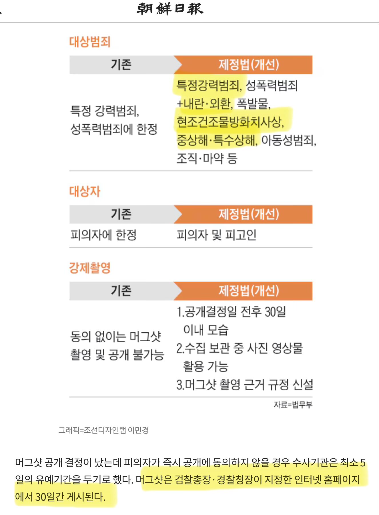 [잡담] 중대범죄 신상공개법이 개정되어 내란죄도 신상이 공개됨 | 인스티즈