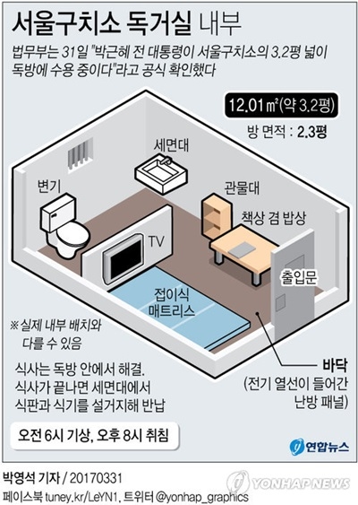 [잡담] 이게 윤석열이 살집이구나 | 인스티즈