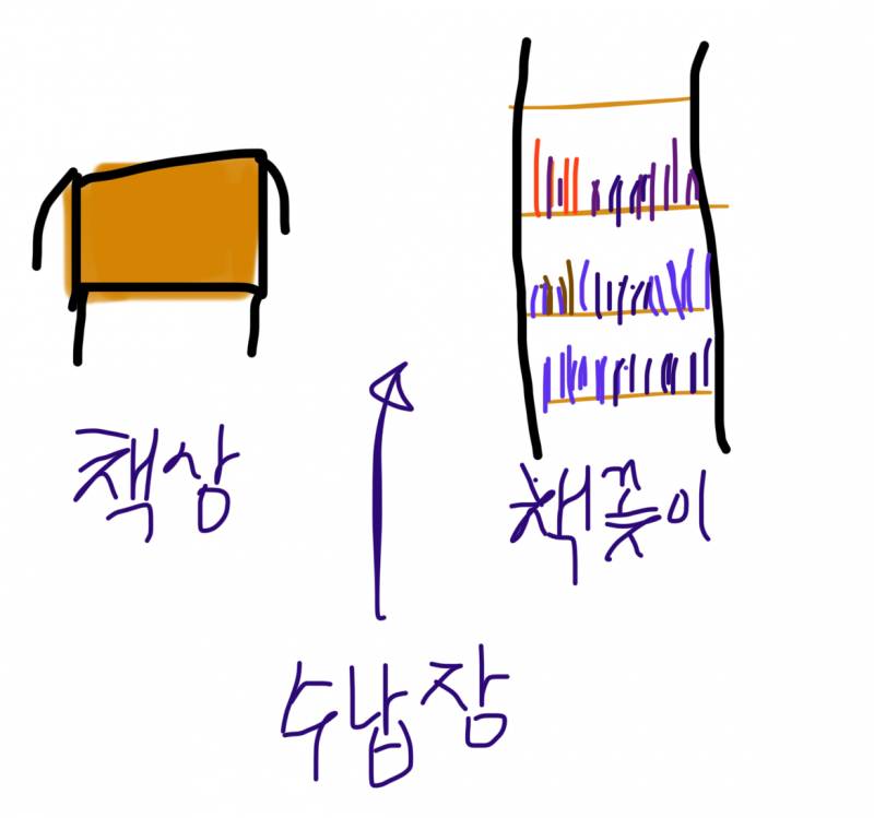 [잡담] 인테리어 잘알 익들 수납장 색깔 좀 골라주라🥹❗ | 인스티즈