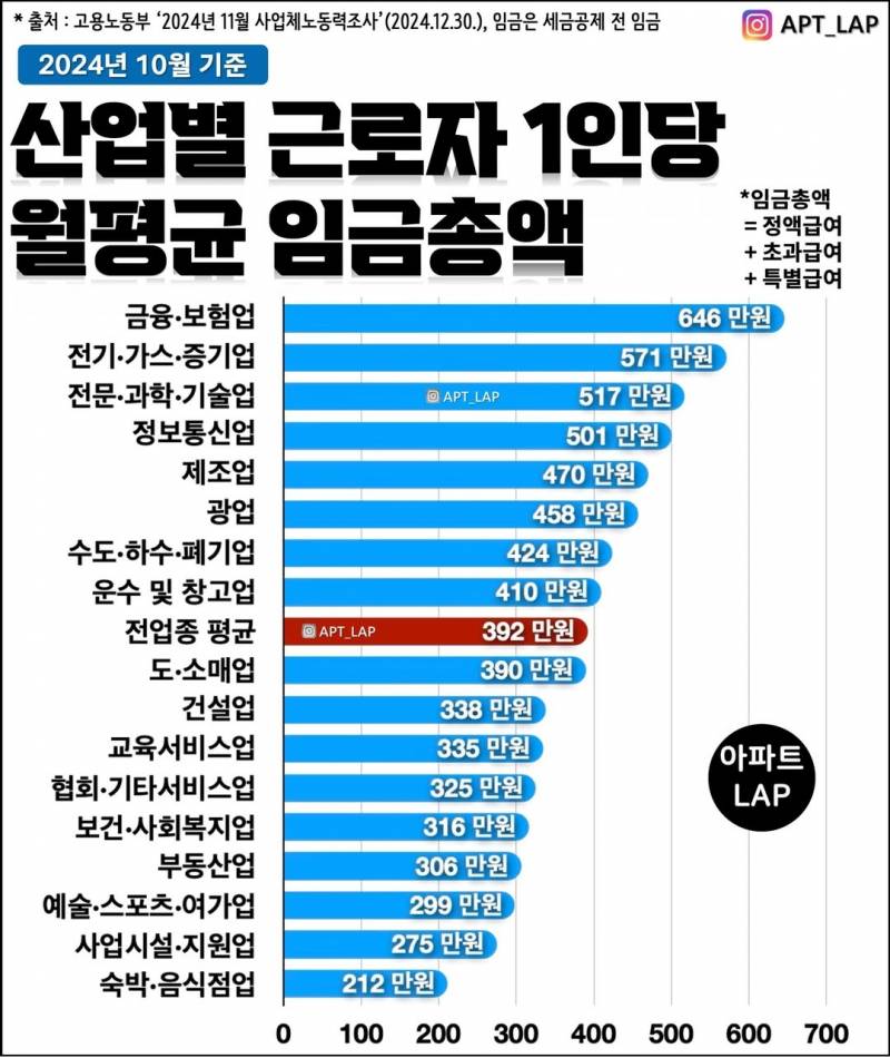 [잡담] 직장인 평균연봉 2024.10 | 인스티즈