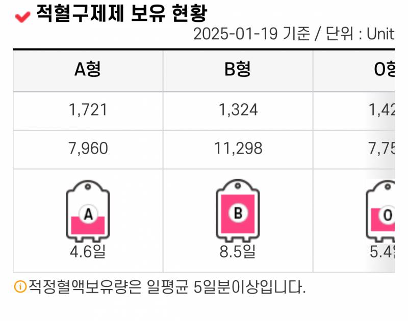 [잡담] 🩸💉 A형 AB형 혹시 헌혈할 생각있니? | 인스티즈