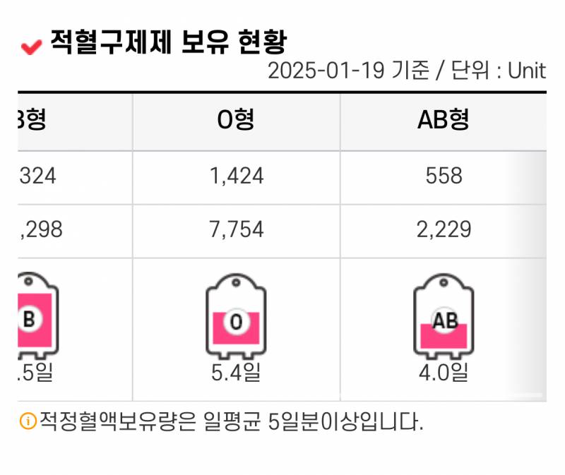 [잡담] 🩸💉 A형 AB형 혹시 헌혈할 생각있니? | 인스티즈