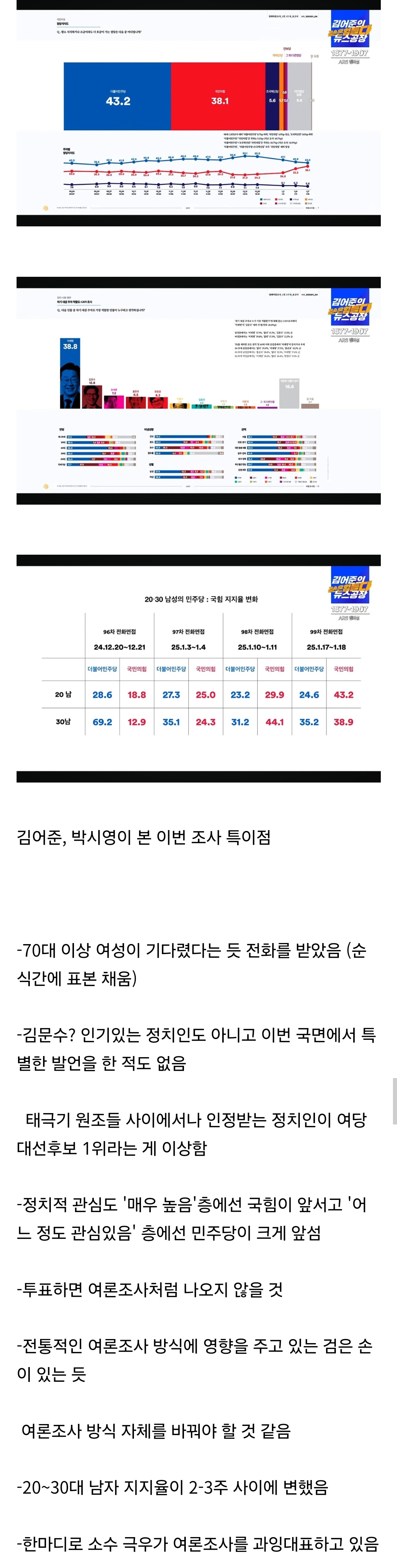 [잡담] 요즘 여론조사 특이점 | 인스티즈