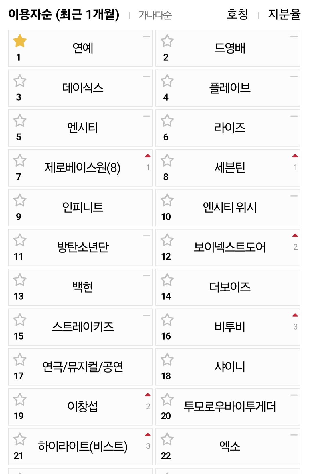 [잡담] 독방순위 궁금해하길래 이거임 | 인스티즈