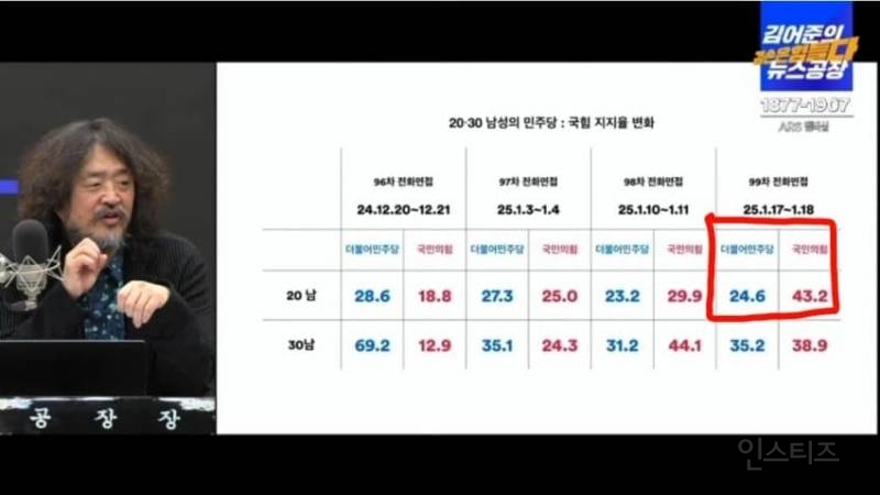 한국 2030남성의 국민의힘 지지율 변화 | 인스티즈