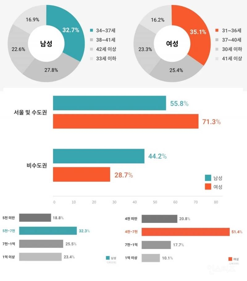 초초호황인 결정사 시장 | 인스티즈