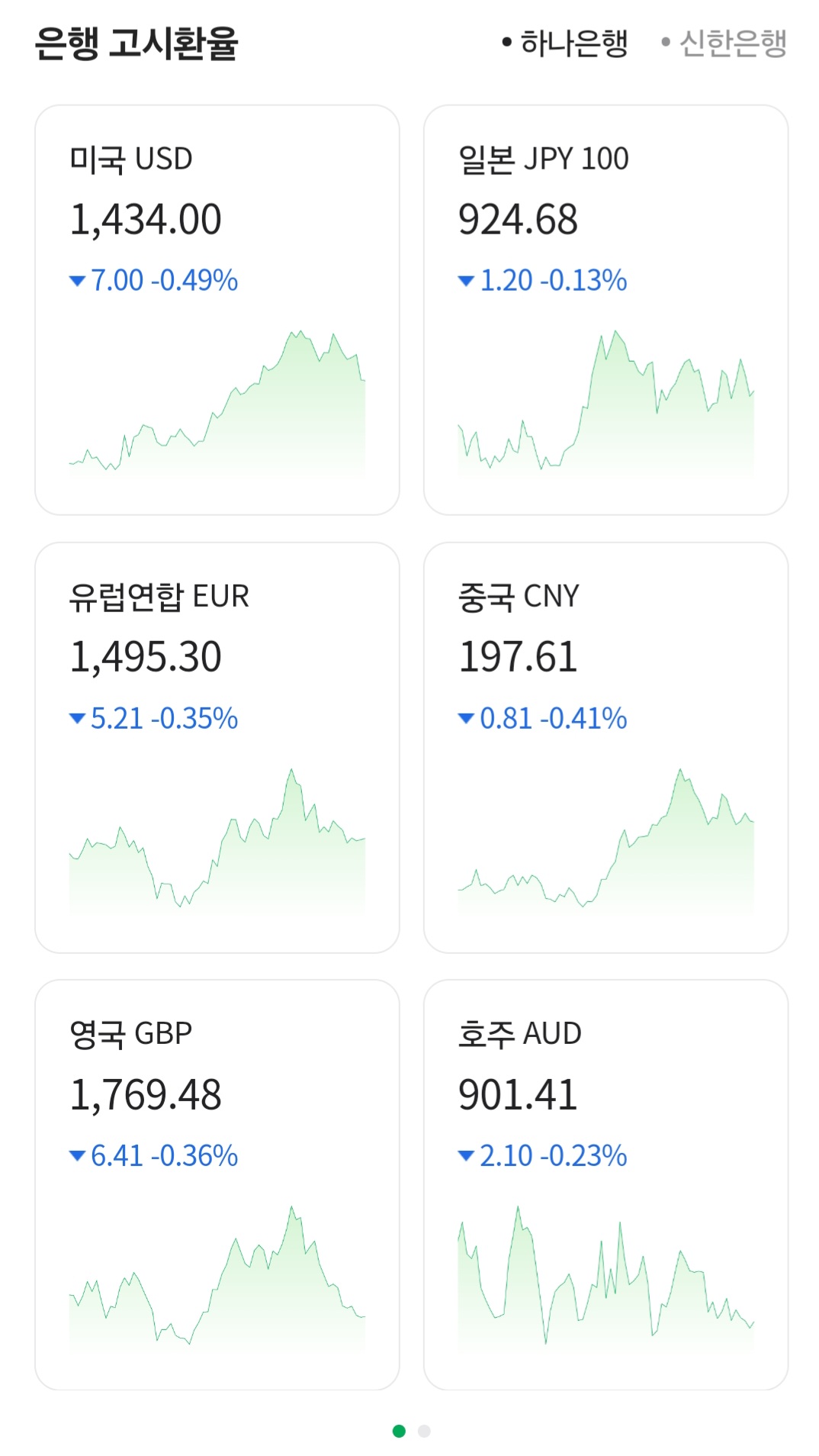 [잡담] 오늘 환율 근황 | 인스티즈