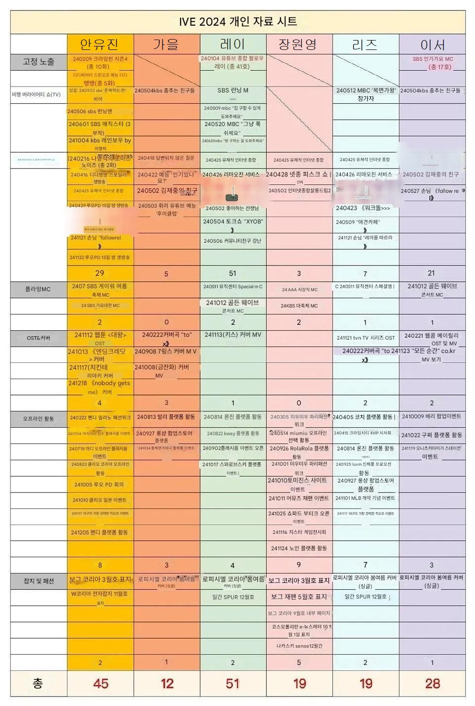 [잡담] 아이브 2024년 활동 리스트....jpg | 인스티즈