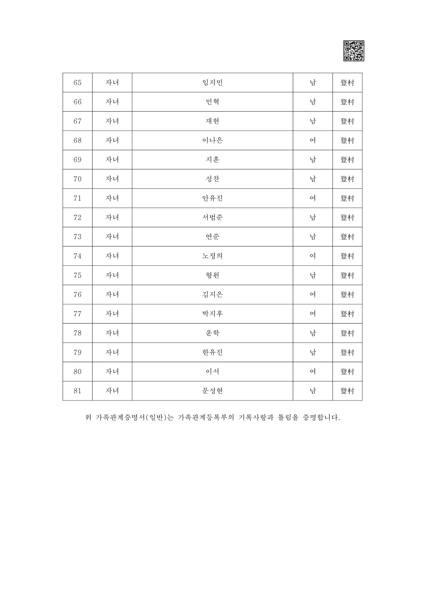 [잡담] 인가 가족관계증명서 미쳤나ㅋㅋㅋㅋㅋ | 인스티즈