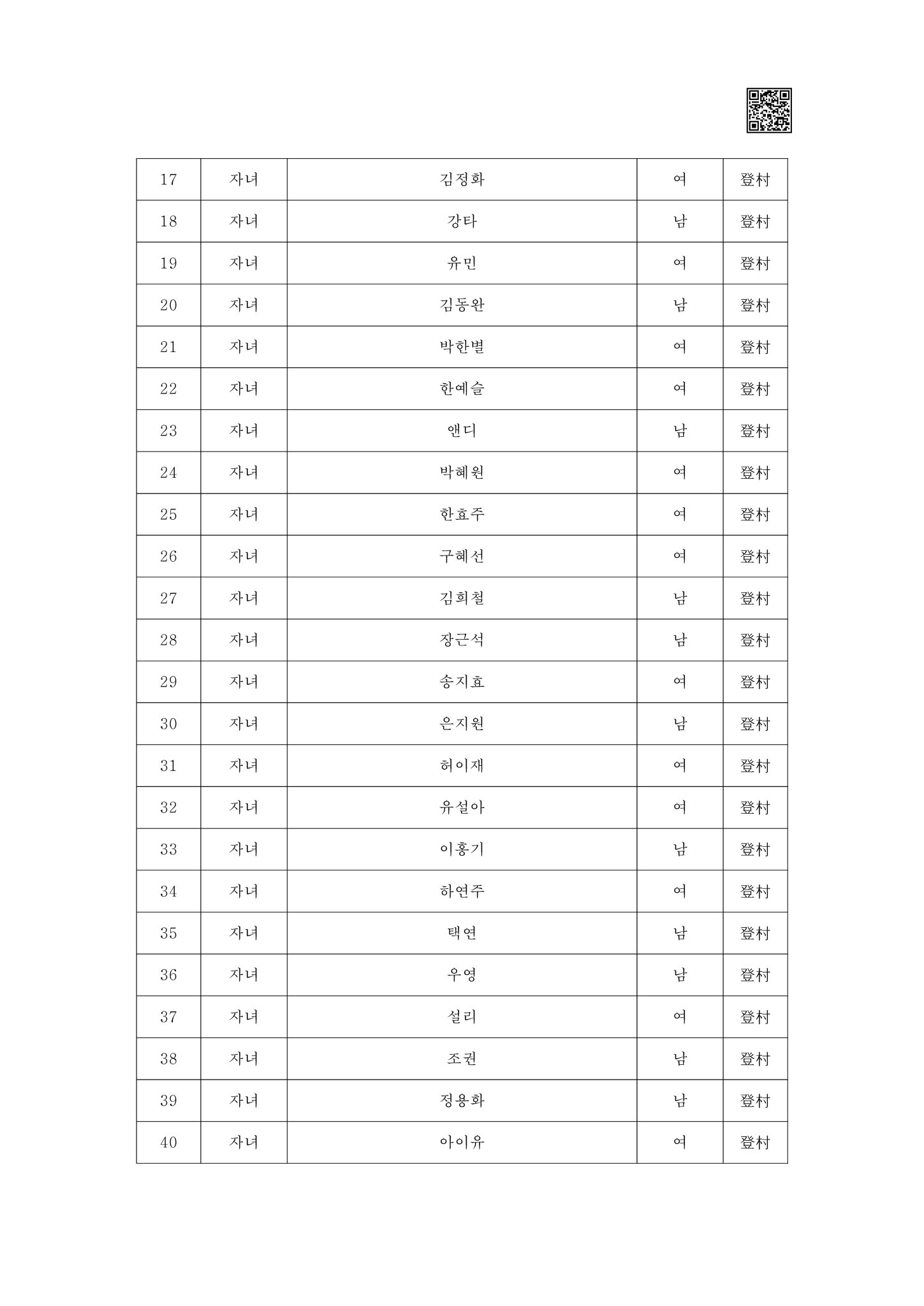 [잡담] 인가 가족관계증명서 미쳤나ㅋㅋㅋㅋㅋ | 인스티즈