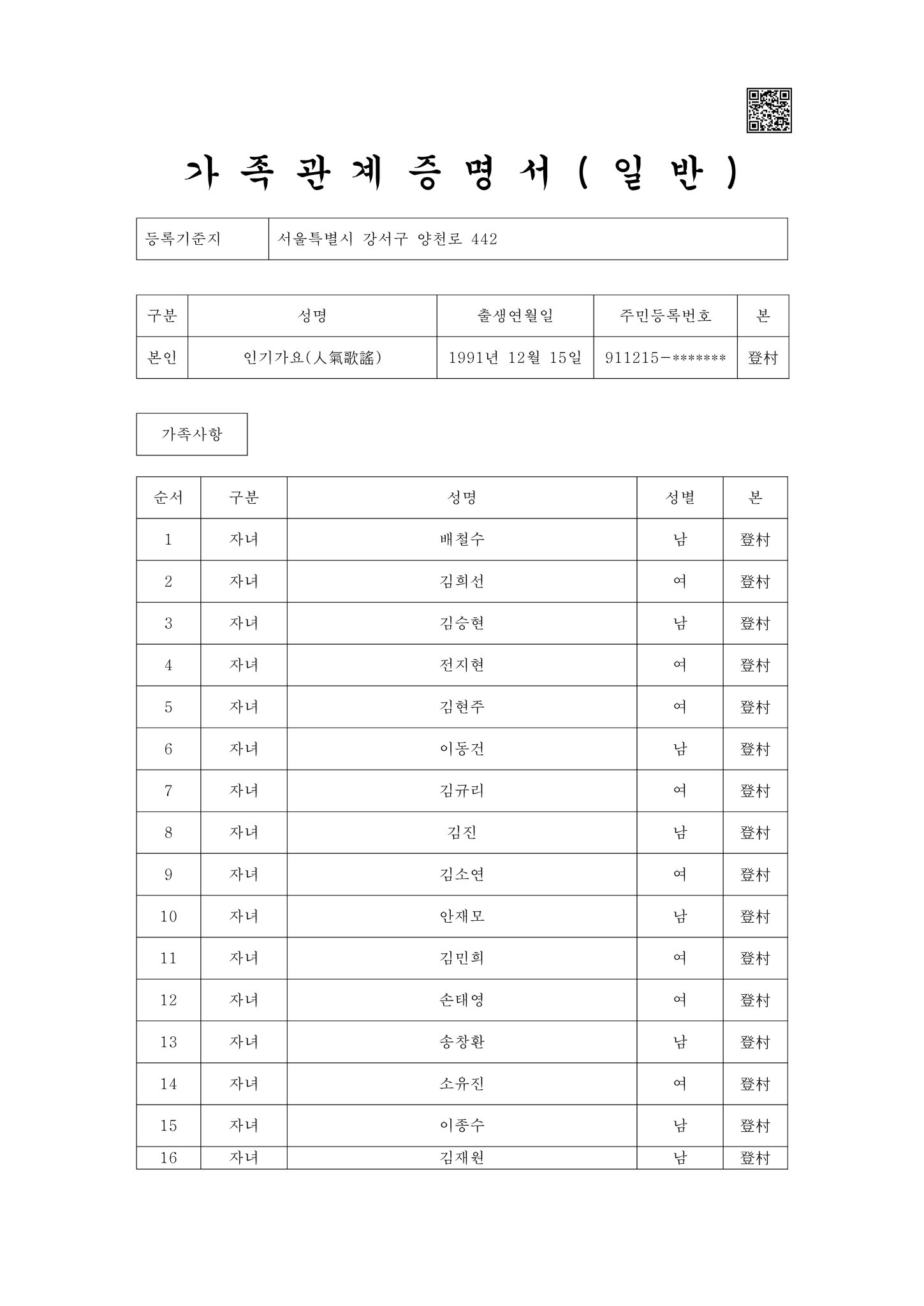 [잡담] 인가 가족관계증명서 미쳤나ㅋㅋㅋㅋㅋ | 인스티즈