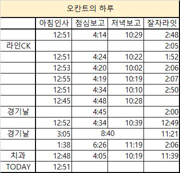 [잡담] 오칸트 티팝 엑셀로 정리한거래 ㅋㅋㅋㅋ | 인스티즈