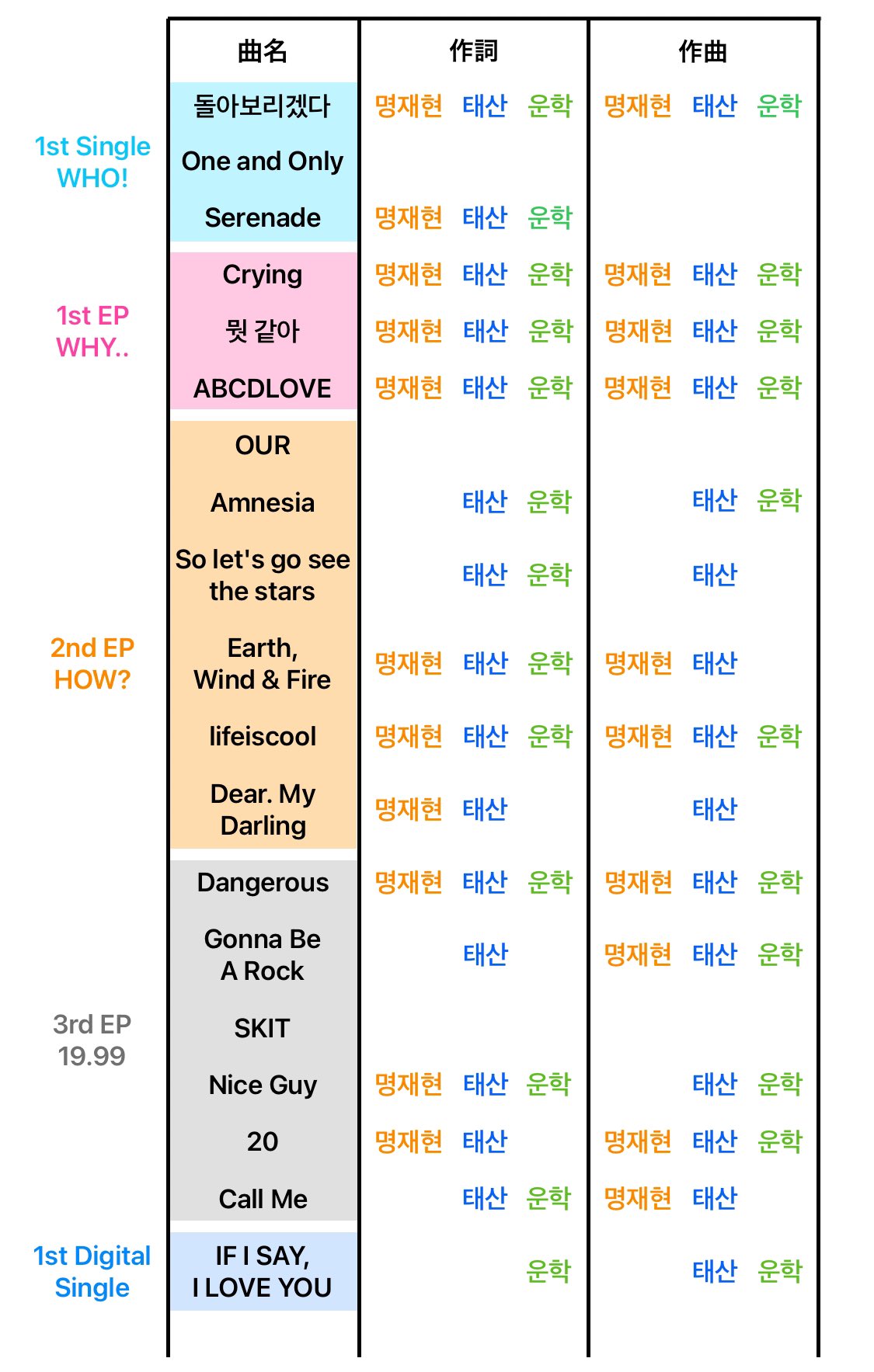 [잡담] 보넥도 이정도면 저작권료 꽤 나왔을까? | 인스티즈