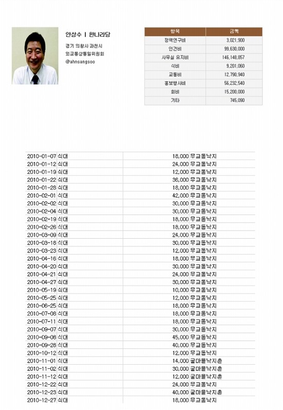 [잡담] 난 정치인 음식관련해서 이게 제일웃김 | 인스티즈