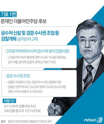 [정보/소식] 실시간 문재인한테 까방권 하나 적립해줘야 하는 이유 | 인스티즈