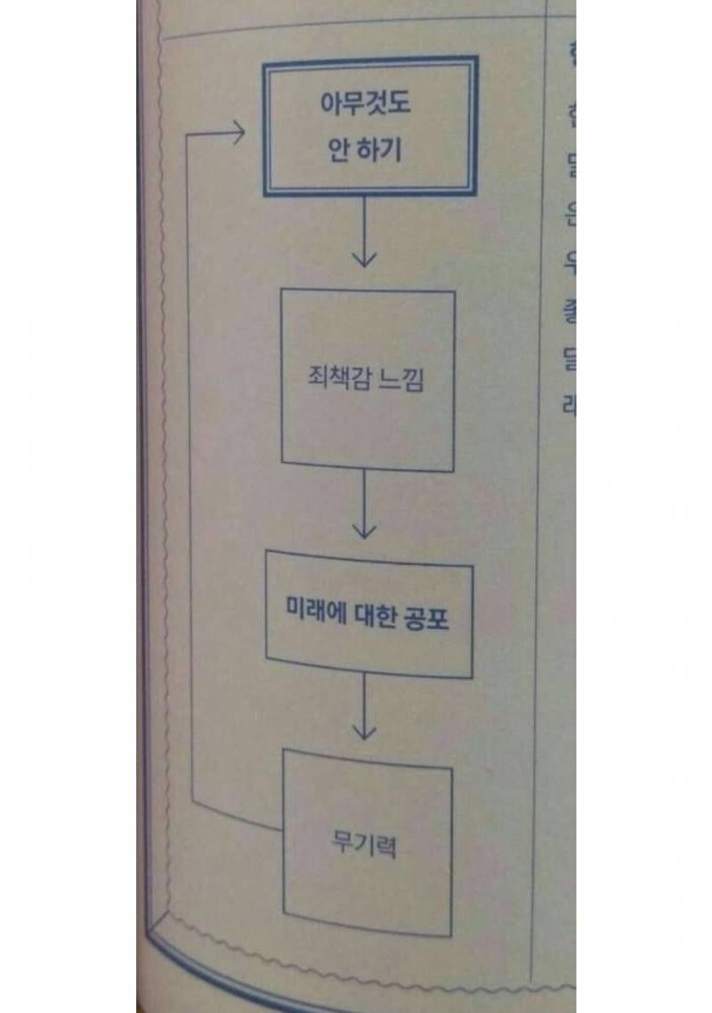 [잡담] 이 짤 너무 공감돼 내가 왜 우울한 지 알겠어 | 인스티즈