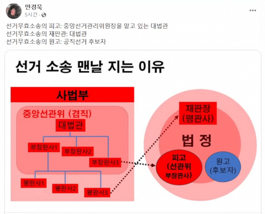 [잡담] 부정선거 밝혀질까 너무 걱정하지마 | 인스티즈