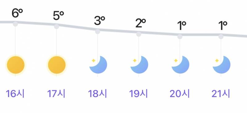 [잡담] 반바지 입으면 추워 죽을라나 | 인스티즈