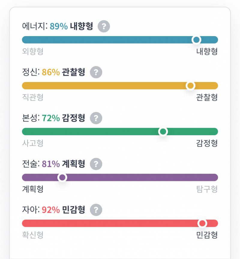 [잡담] Isfj인디 mbti 비율 극단적이네 | 인스티즈