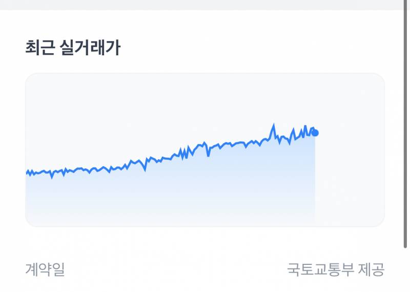 [잡담] 나 아파트 매매했는데 시세 봐 | 인스티즈