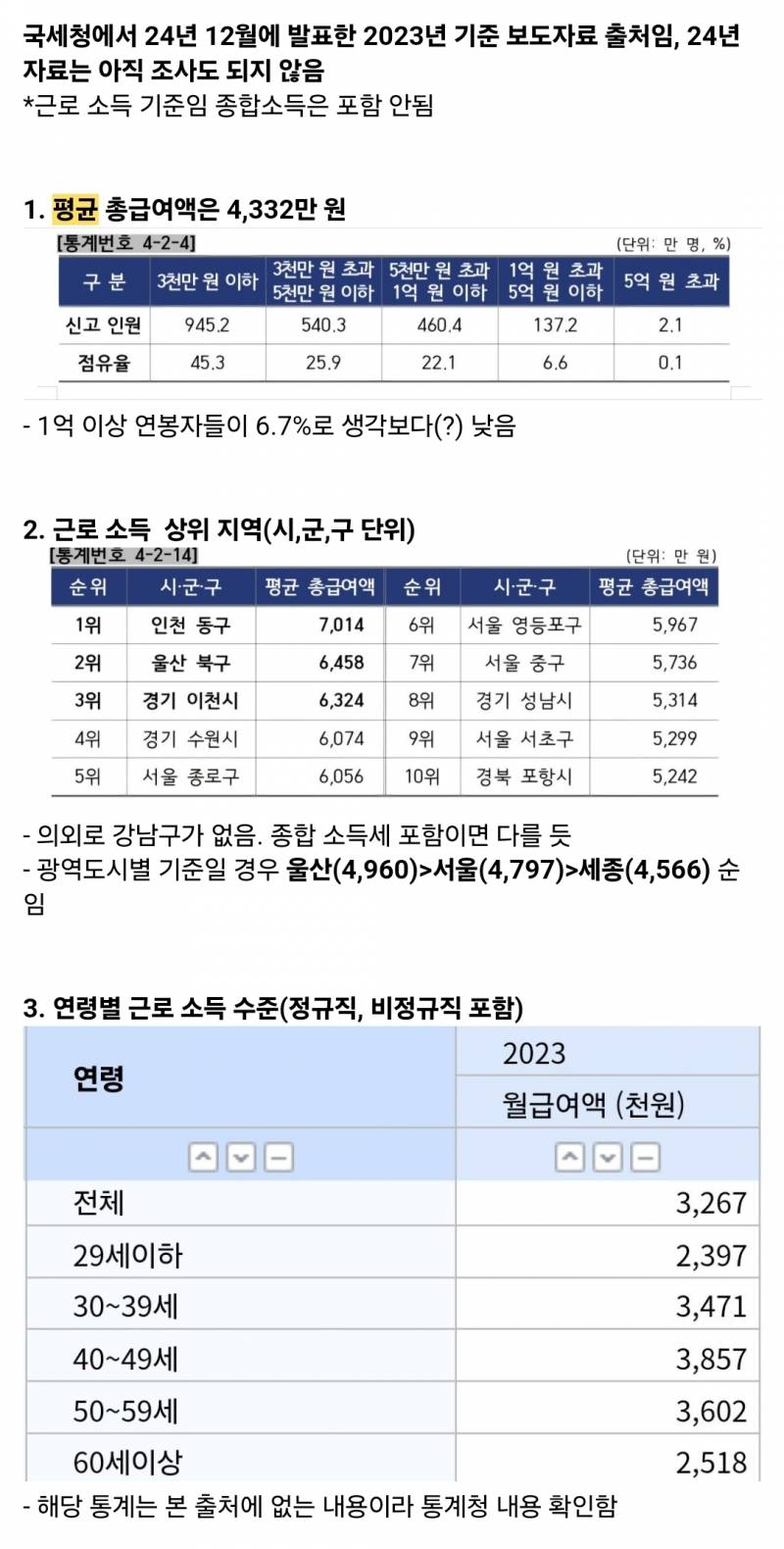 [잡담] ℹ️ 평균 급여수준 최신 통계 ❗️❗️❗️ | 인스티즈