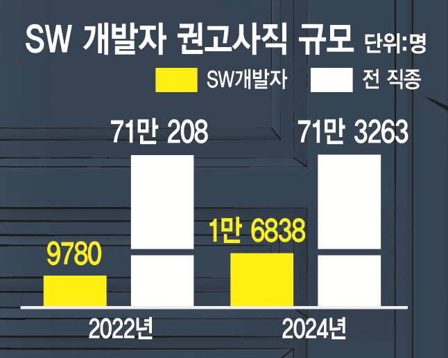 [잡담] 개발자들아 이거 진짜야? | 인스티즈