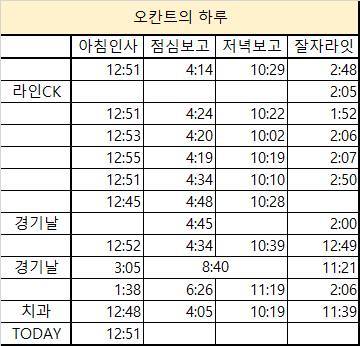 [잡담] 12:51분이 4번째야 | 인스티즈