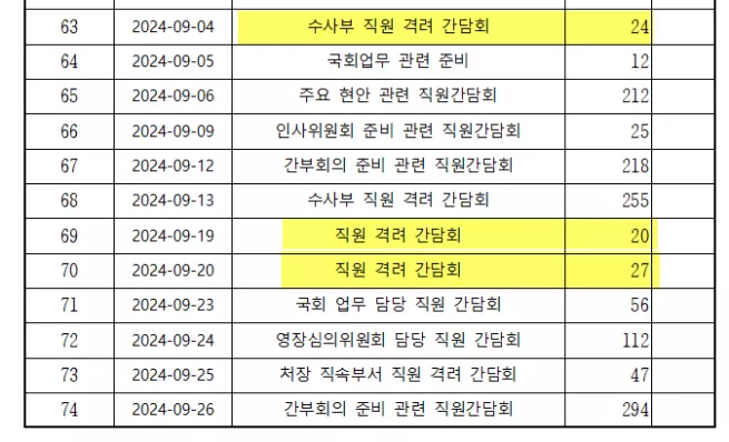 [정보/소식] 오늘 예산 200억쓴다고 권성동한테 까인 공수처의 짠내나는 업무비 사용내역 | 인스티즈