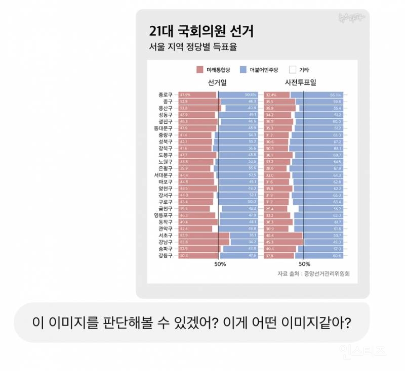 챗 GPT가 생각하는 21대 총선 22대 총선 확률데이터.jpg | 인스티즈