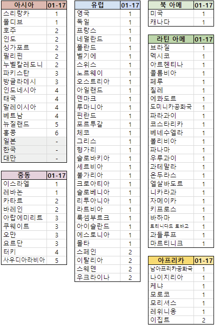 [잡담] 엑스오키티 우리나라만 모른체한대ㅋㅋㅋㅋㅋㅋㅋㅋㅋ ㅠ | 인스티즈