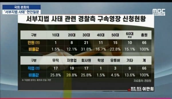 [정보/소식] 서부지법 2찍 폭도들 평균 수준.jpg | 인스티즈