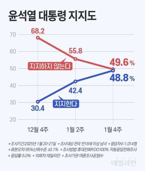 [잡담] 오늘자 여조 떴다!!!! 공정 | 인스티즈