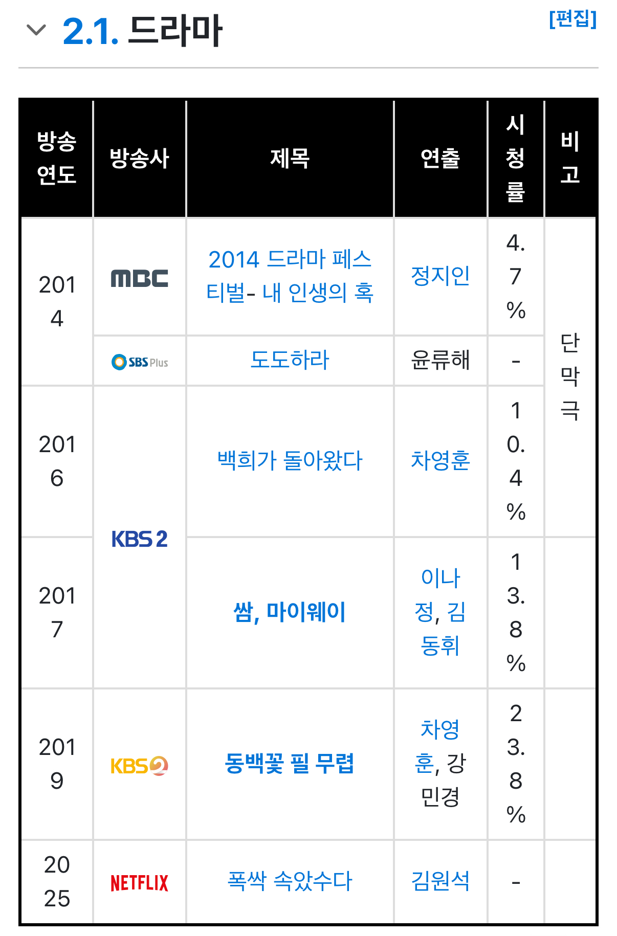 [잡담] 임상춘 작가님 드라마 작품 별로 없네 | 인스티즈