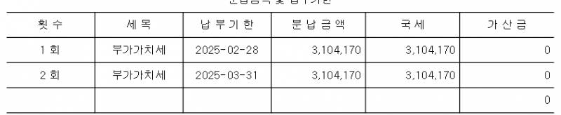 [잡담] 이거 혹시 분납 신청은 끝났는데 납부서는 어떻게 만들어? | 인스티즈