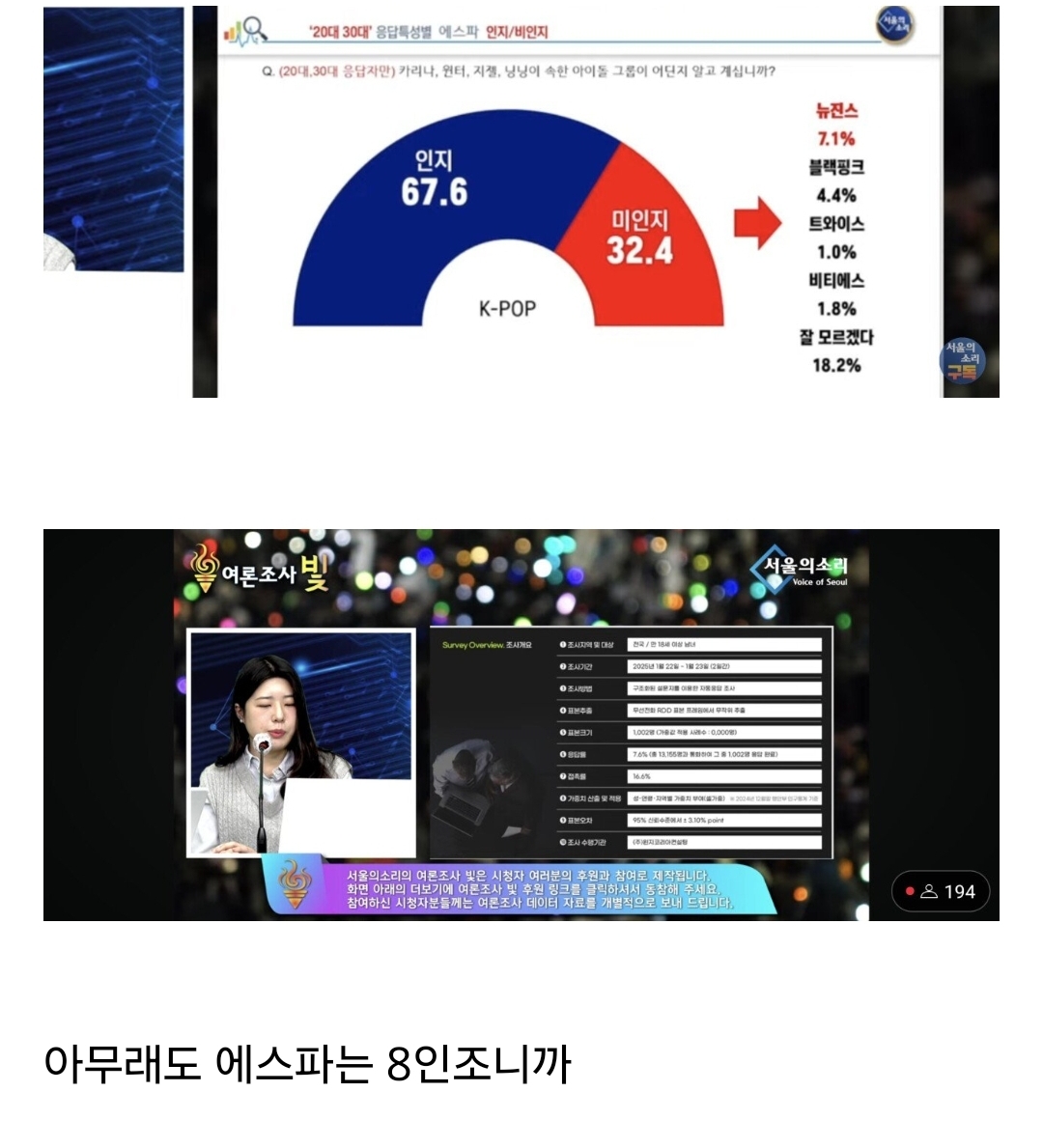 [잡담] 속보) 2030 에스파 모른다 32.4% | 인스티즈