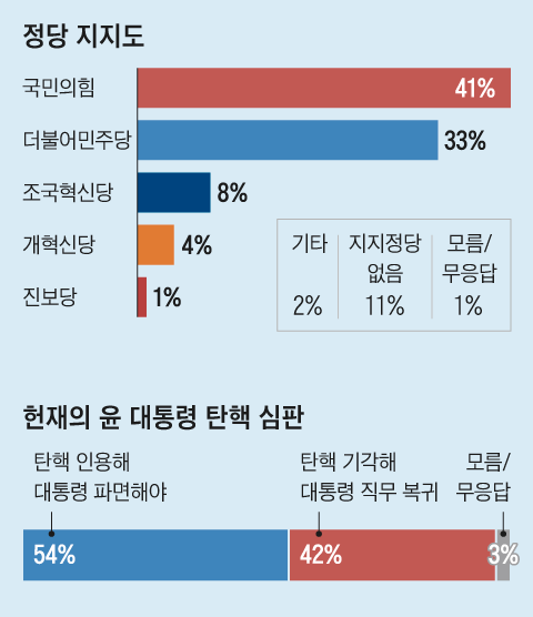 [잡담] 인티여론이랑 현실이랑 많이 다르네 ㅋㅋㅋ ㅋ ㅋ | 인스티즈