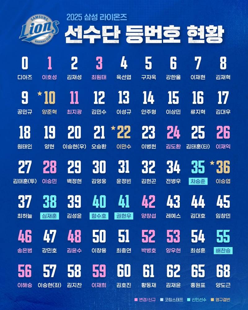 [정보/소식] 2025 삼성라이온즈 등번호 현황 | 인스티즈