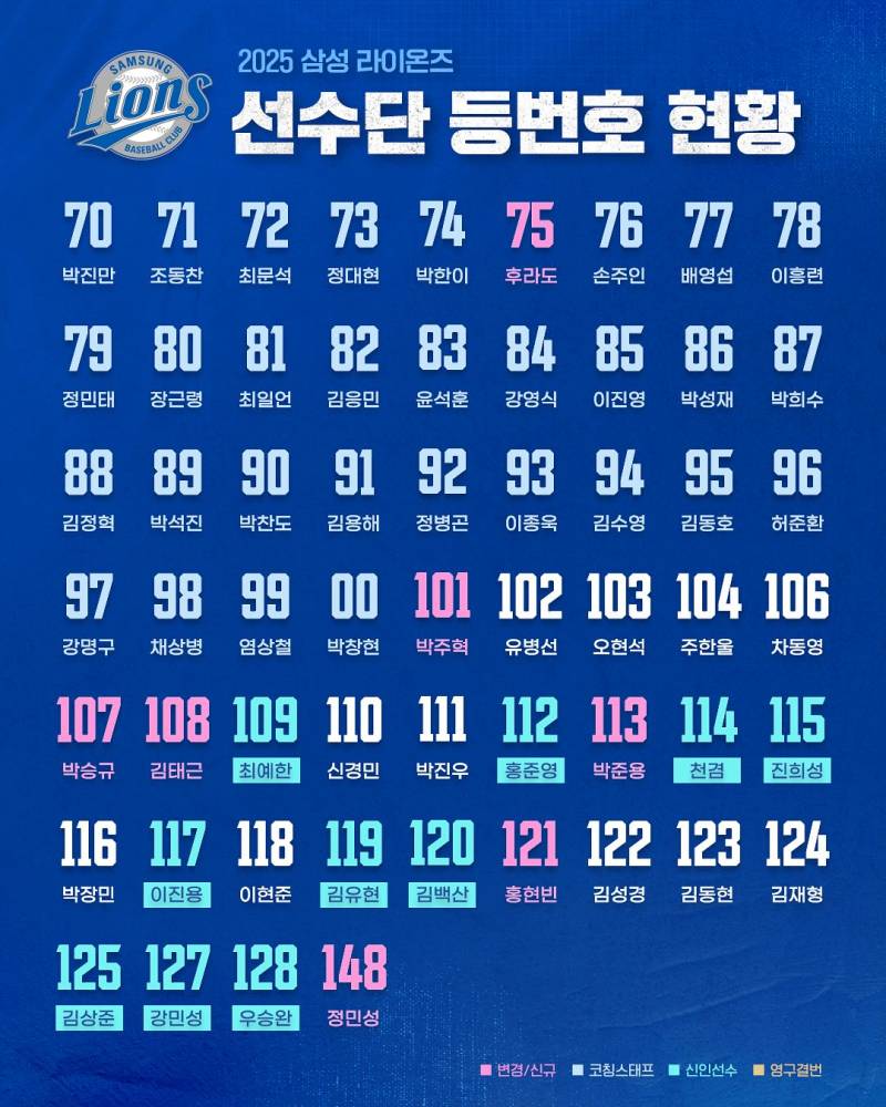 [정보/소식] 2025 삼성라이온즈 등번호 현황 | 인스티즈