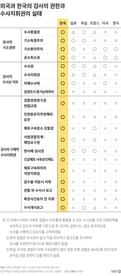 [잡담] 우리나라는 검사 개혁 꼭 하자^^ | 인스티즈