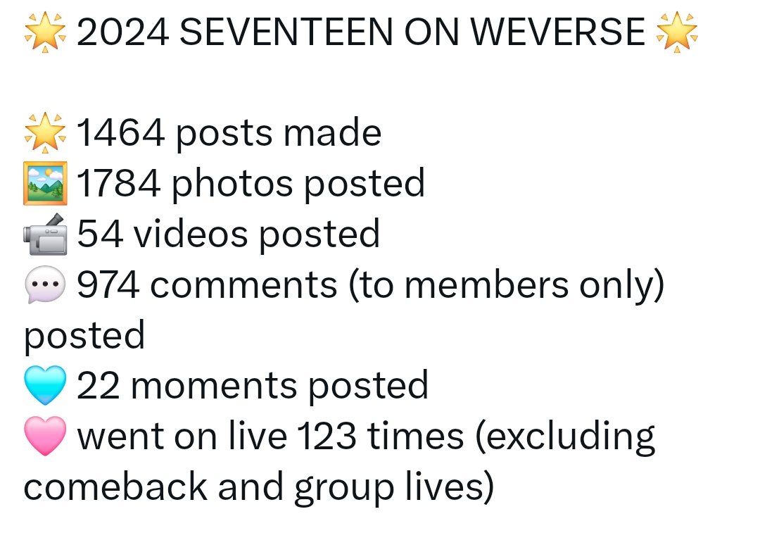 [정보/소식] 위버스 아티스트 최다 포스팅 1위 세븐틴 2024 서머리 | 인스티즈