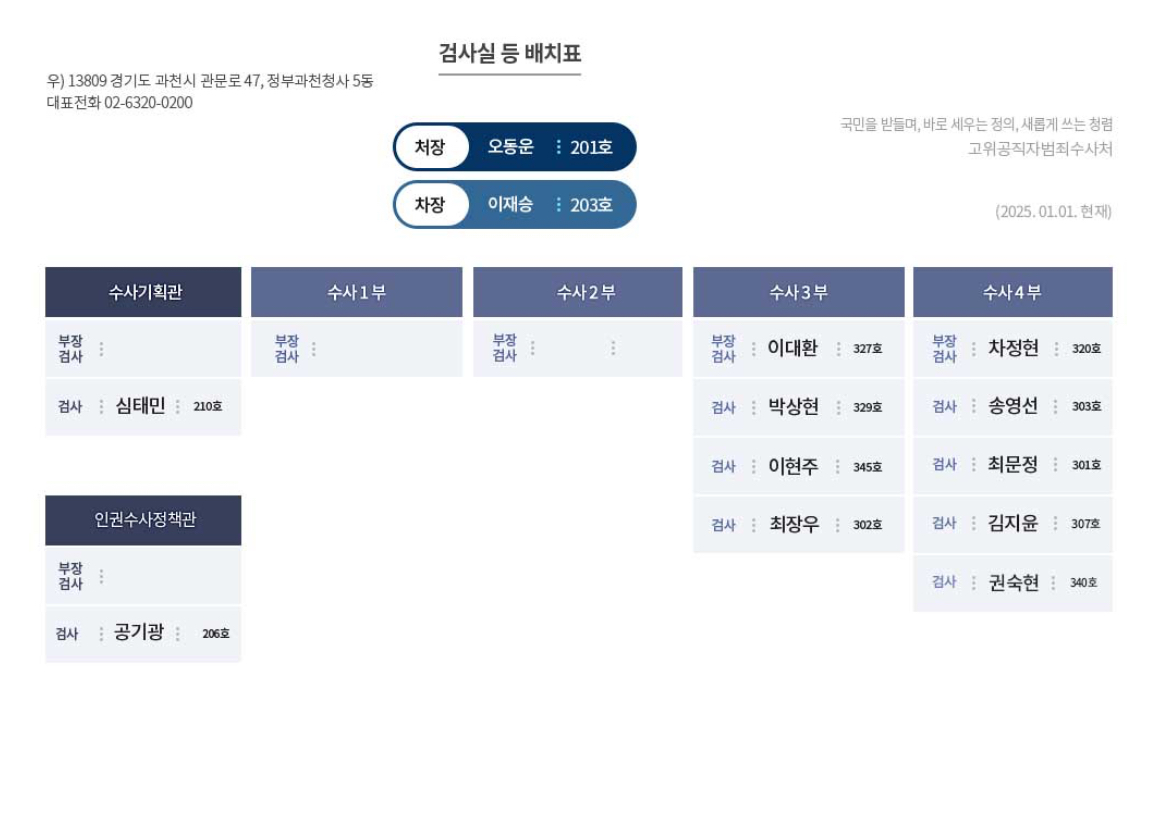 [정보/소식] 다시 보고가는 공수처 조직도 | 인스티즈