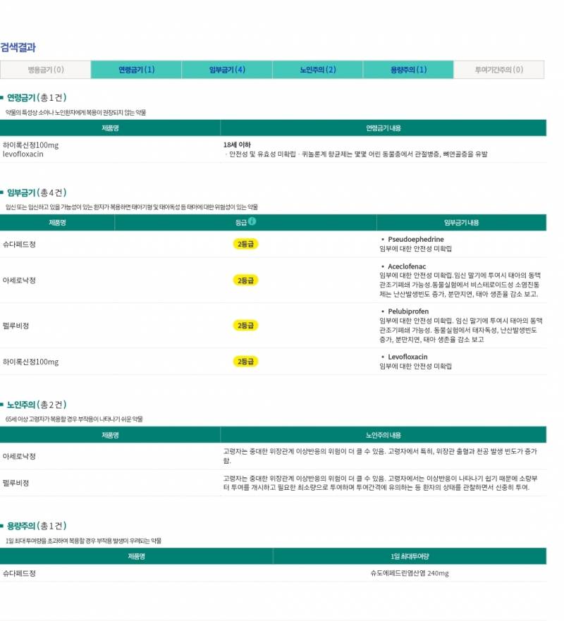 [잡담] 간호/약사익들아. 병용금기 약 없으면 먹어도 되? | 인스티즈