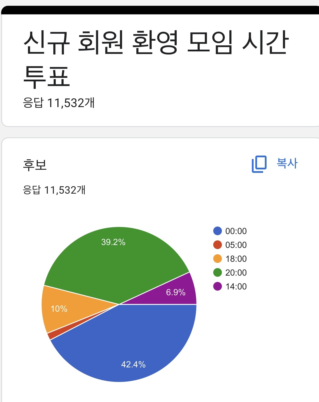 [잡담] 아니 누가 선공개곡 공개시간을 팬들 투표로 정하냐고요... | 인스티즈