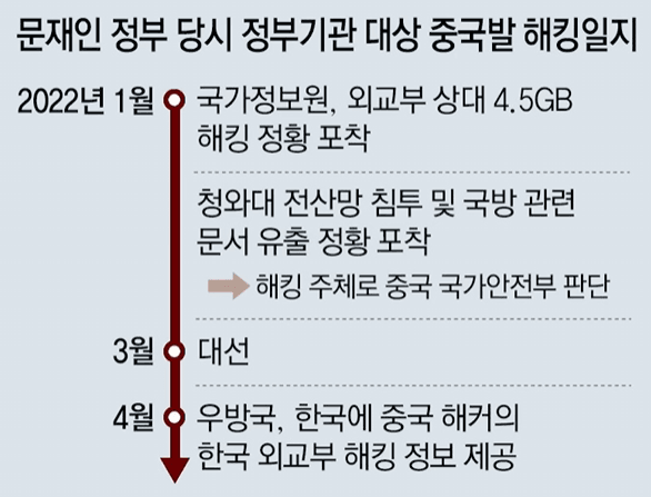 [잡담] 오래전부터 간첩있다고 언플을 계속 해왔었구나 | 인스티즈